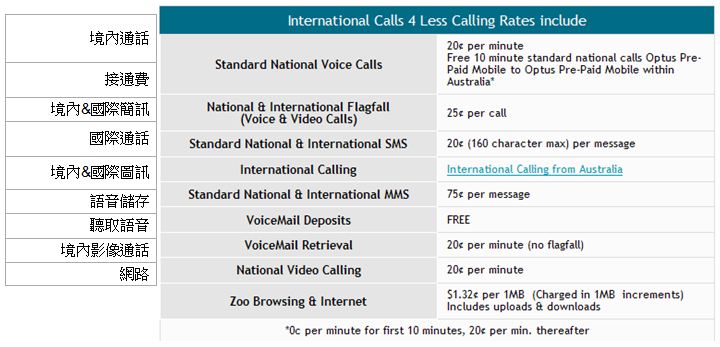 Optus International calls 4 less rates