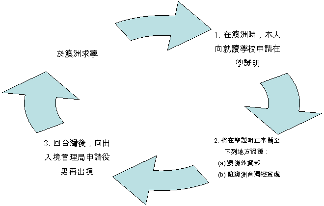 Cycle Diagram